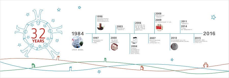 富光品牌32年辉煌历程 原创设计与平面海报的艺术融合